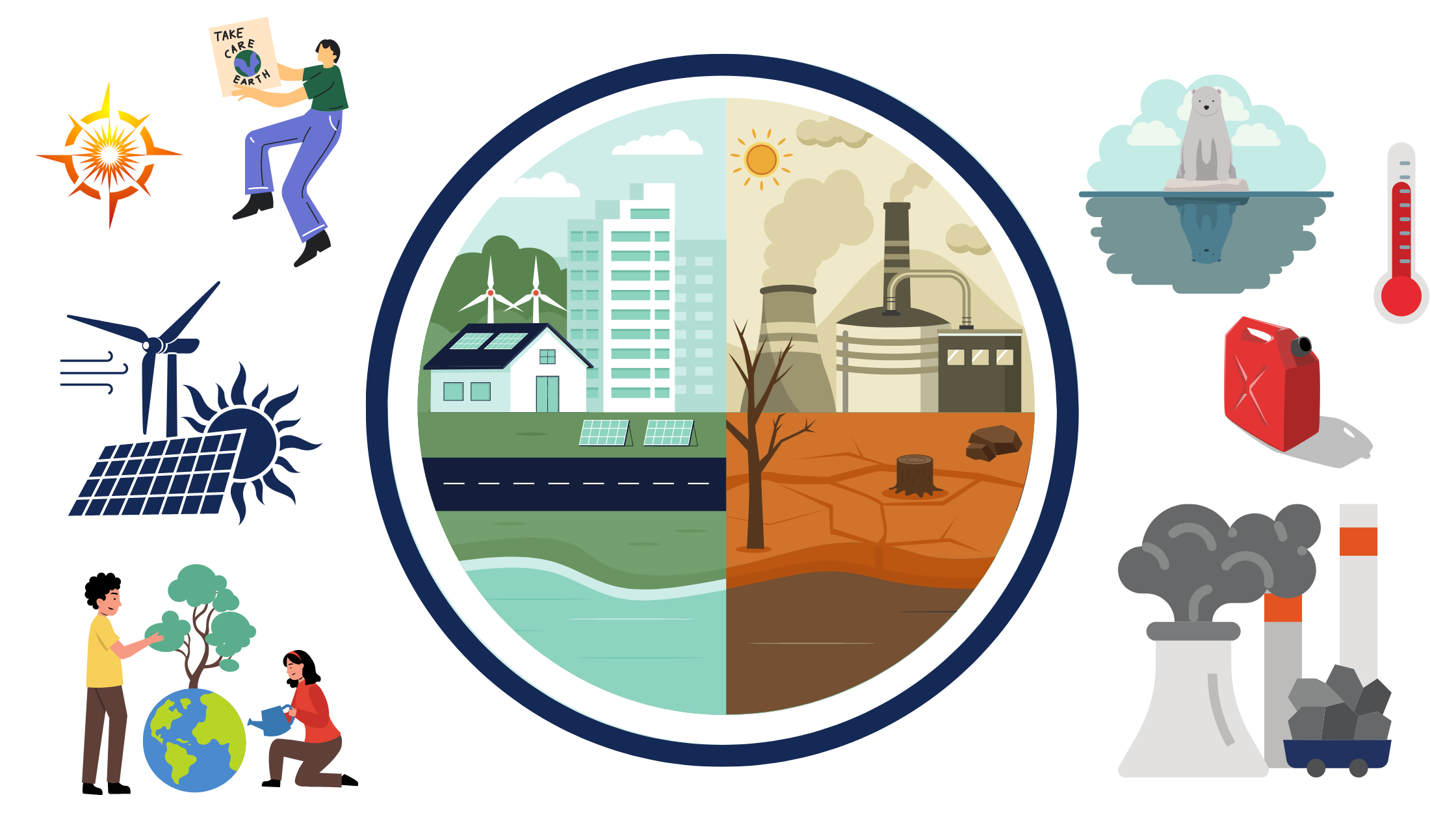 Renewable energy infrastructure, sustainable business practices, and environmental technology solutions representing climate change mitigation