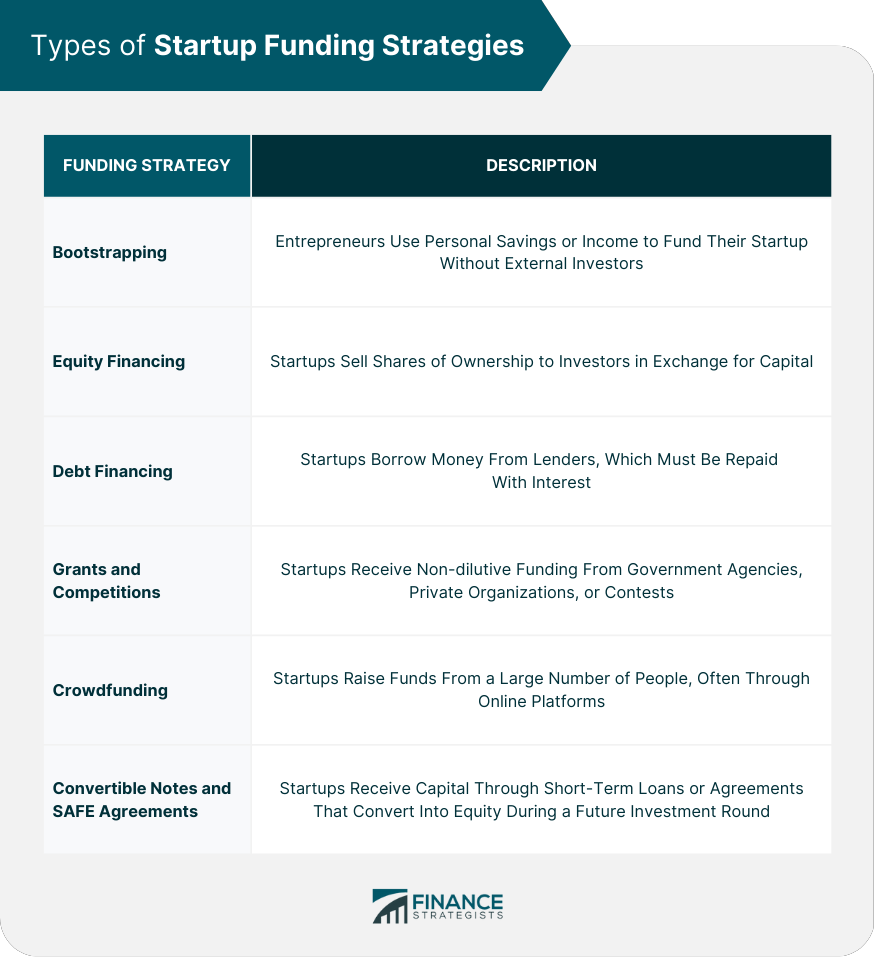 Startup funding meeting with entrepreneurs presenting to investors, representing business investment and venture capital